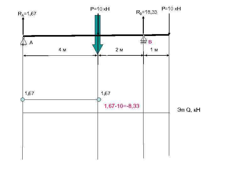     Р=10 к. Н RA=1, 67    RB=18, 33