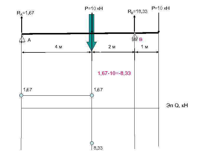     Р=10 к. Н RA=1, 67    RB=18, 33