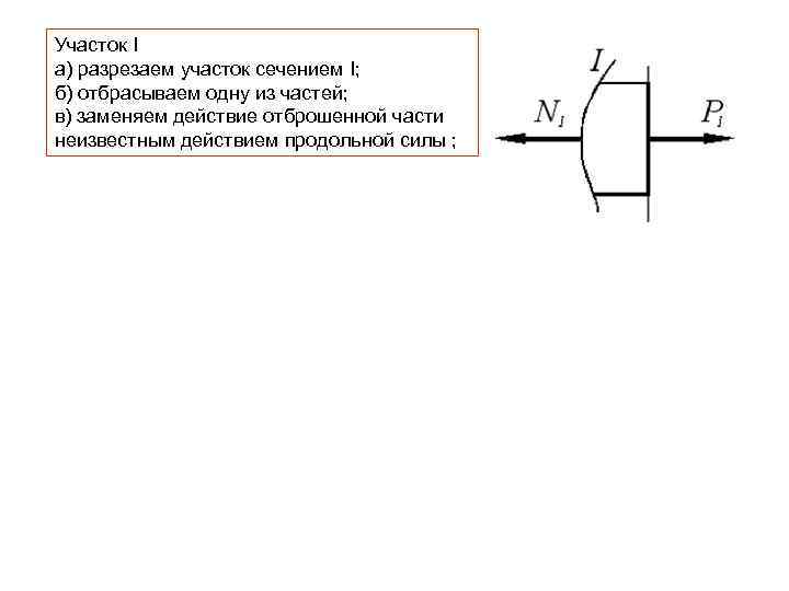 Участок I а) разрезаем участок сечением I; б) отбрасываем одну из частей; в) заменяем