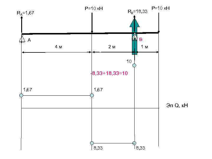     Р=10 к. Н RA=1, 67    RB=18, 33