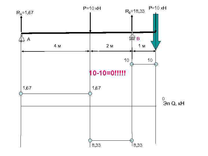     Р=10 к. Н RA=1, 67    RB=18, 33