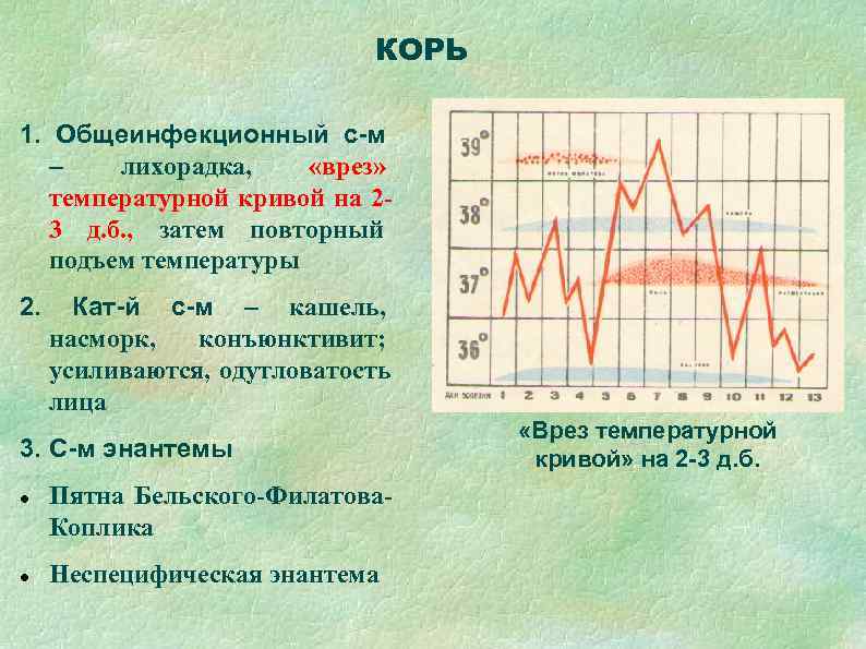      КОРЬ 1. Общеинфекционный с-м  –  лихорадка, «врез»