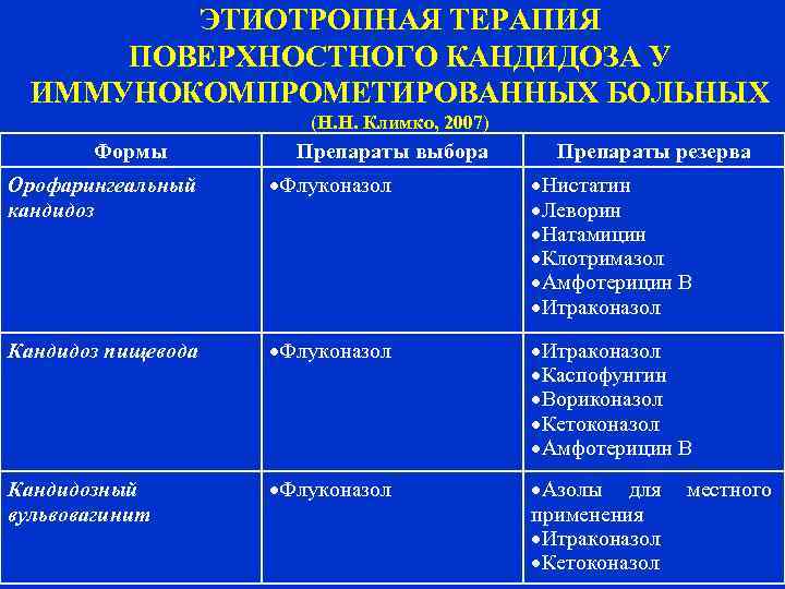    ЭТИОТРОПНАЯ ТЕРАПИЯ  ПОВЕРХНОСТНОГО КАНДИДОЗА У  ИММУНОКОМПРОМЕТИРОВАННЫХ БОЛЬНЫХ  