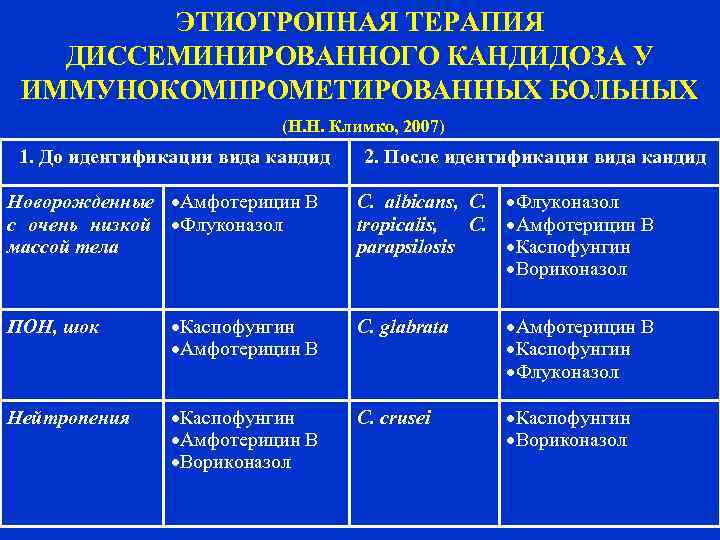   ЭТИОТРОПНАЯ ТЕРАПИЯ  ДИССЕМИНИРОВАННОГО КАНДИДОЗА У ИММУНОКОМПРОМЕТИРОВАННЫХ БОЛЬНЫХ    