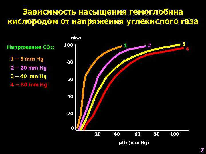 Показатель степени насыщения гемоглобина кислородом это