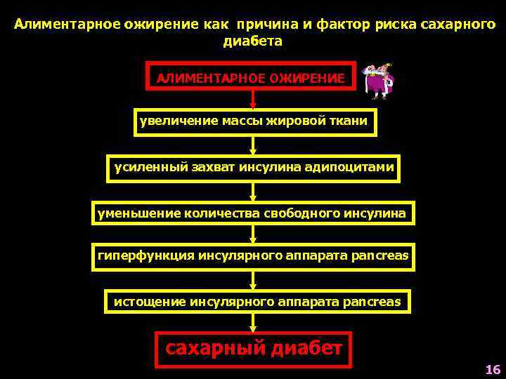 Ожирение при диабете. Сахарный диабет и ожирение связь. Алиментарное ожирение Патохимия. Ожирение при сахарном диабете 2 типа. Причины алиментарного ожирения.