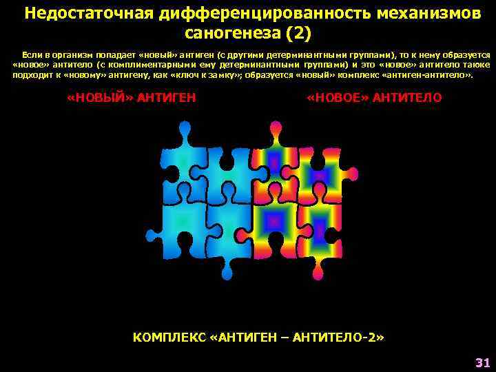  Недостаточная дифференцированность механизмов    саногенеза (2)  Если в организм попадает
