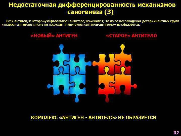   Недостаточная дифференцированность механизмов     саногенеза (3)  Если антиген,