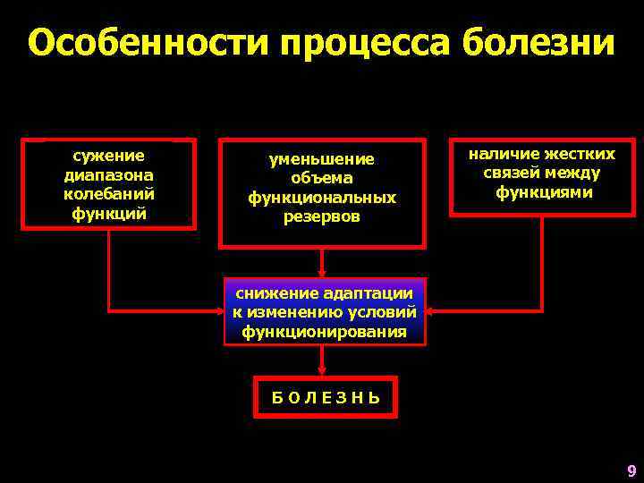 Особенности процесса болезни  сужение  уменьшение   наличие жестких диапазона  объема