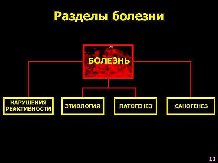     Разделы болезни    БОЛЕЗНЬ НАРУШЕНИЯ   ЭТИОЛОГИЯ