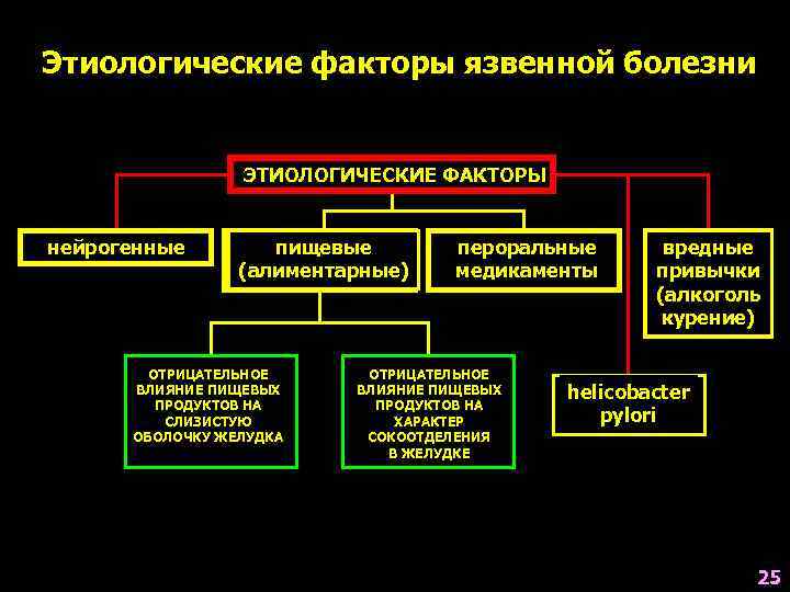 Этиологические мифы