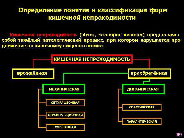  Определение понятия и классификация форм   кишечной непроходимости Кишечная непроходимость ( ileus