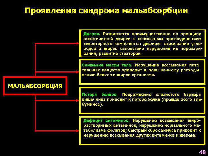   Проявления синдрома мальабсорбции   Диарея. Развивается преимущественно по принципу  