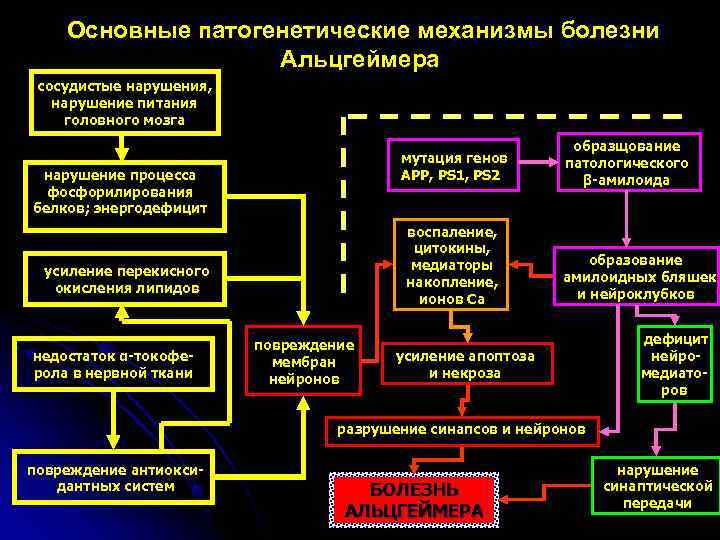 Механизм болезни