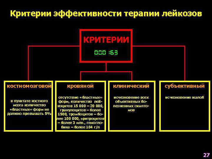  Критерии эффективности терапии лейкозов    КРИТЕРИИ костномозговой   кровяной 