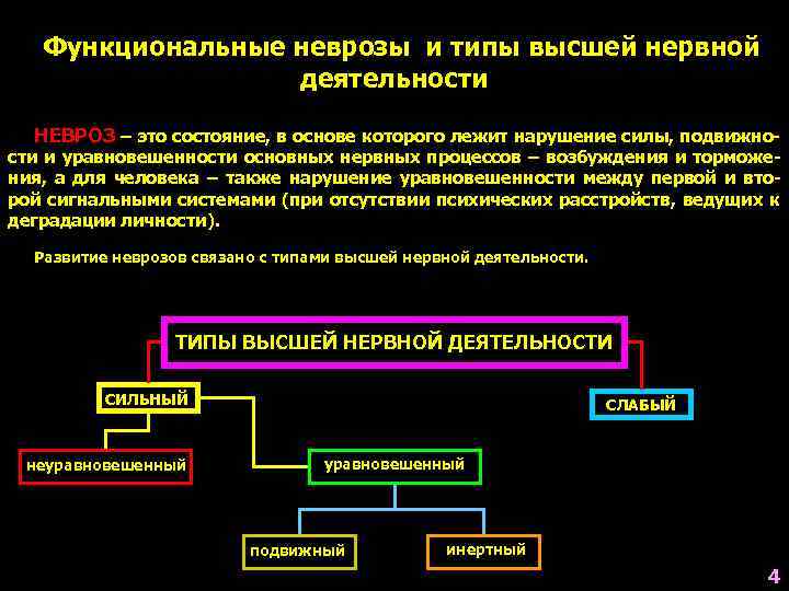   Функциональные неврозы и типы высшей нервной    деятельности  НЕВРОЗ