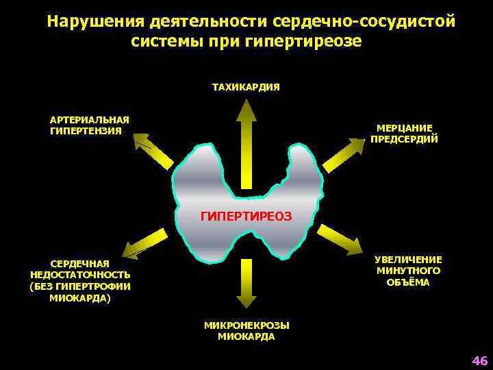  Нарушения деятельности сердечно-сосудистой  системы при гипертиреозе     ТАХИКАРДИЯ АРТЕРИАЛЬНАЯ