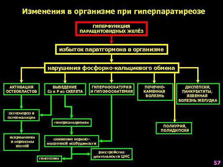 Гиперпаратиреоз клиническая картина