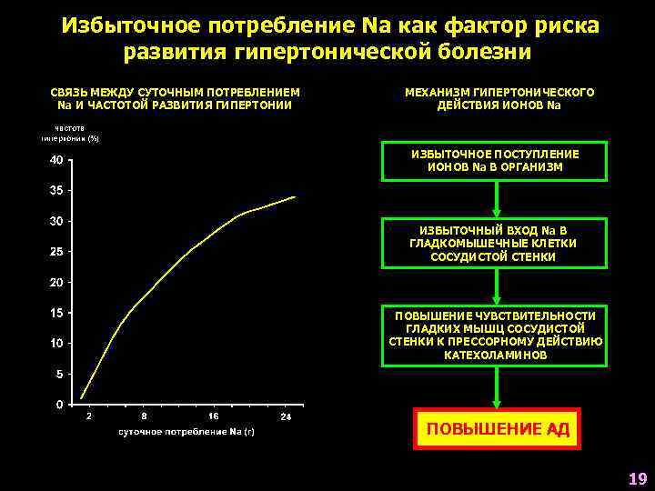  Избыточное потребление Na как фактор риска  развития гипертонической болезни СВЯЗЬ МЕЖДУ СУТОЧНЫМ