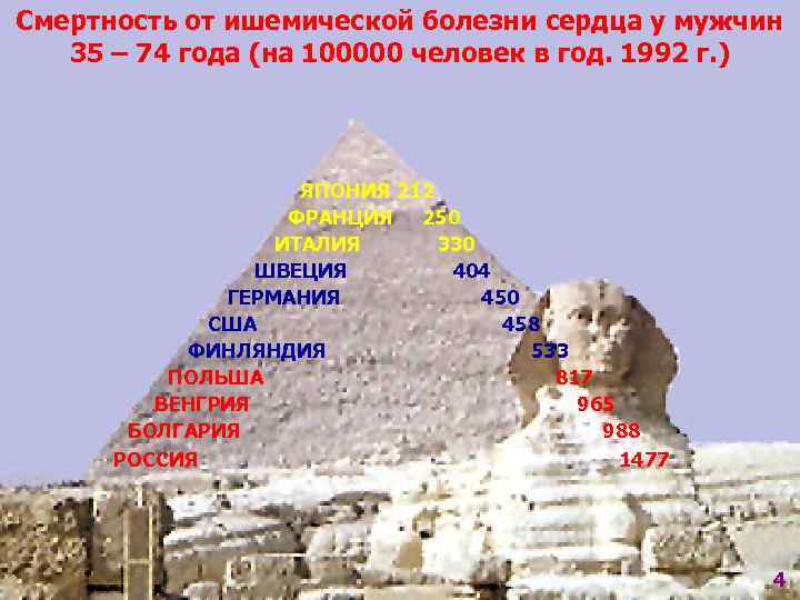 Смертность от ишемической болезни сердца у мужчин  35 – 74 года (на 100000