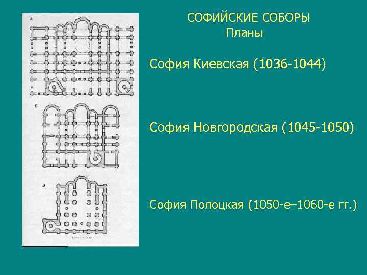 План святая. Храм св Софии в Киеве план.