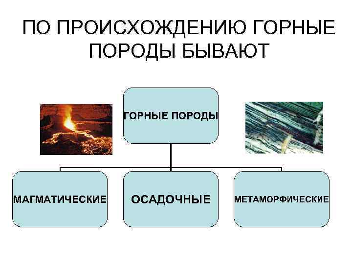  ПО ПРОИСХОЖДЕНИЮ ГОРНЫЕ  ПОРОДЫ БЫВАЮТ    ГОРНЫЕ ПОРОДЫ МАГМАТИЧЕСКИЕ 