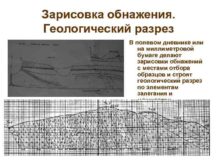 Зарисовка обнажения. Геологический разрез   В полевом дневнике или   на миллиметровой