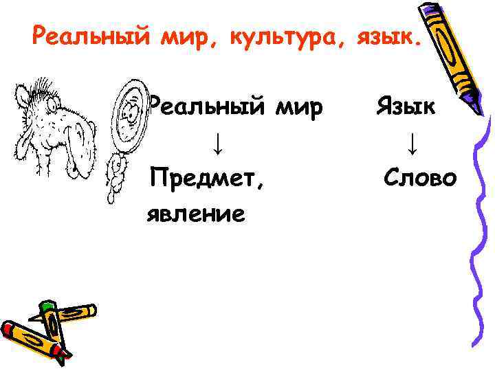 Реальный мир, культура, язык.  Реальный мир Язык   ↓   Предмет,
