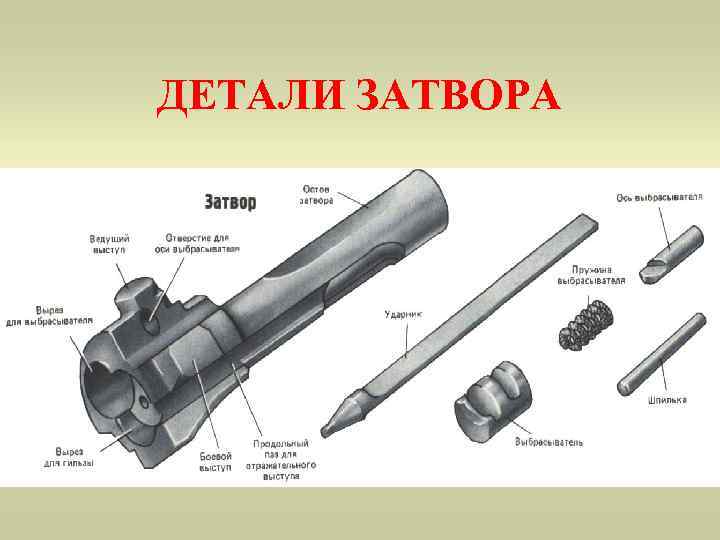 ДЕТАЛИ ЗАТВОРА 