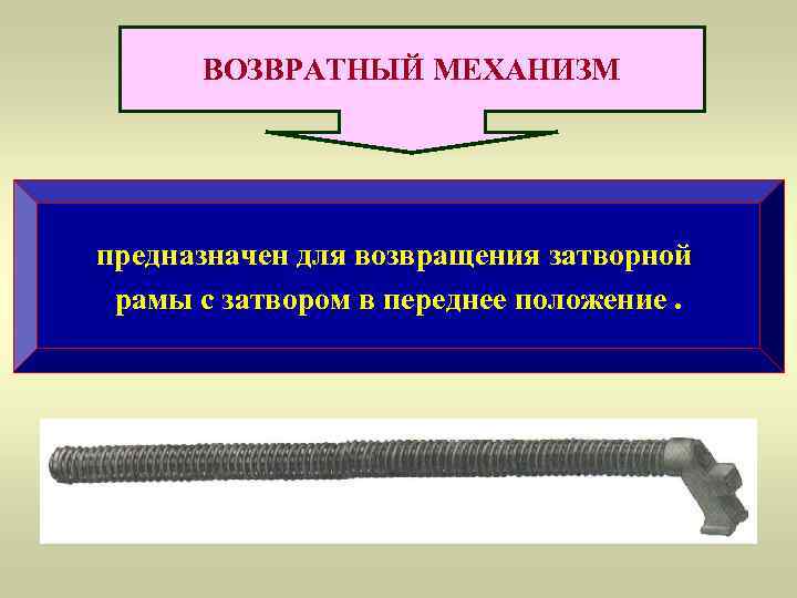  ВОЗВРАТНЫЙ МЕХАНИЗМ предназначен для возвращения затворной  рамы с затвором в переднее положение.