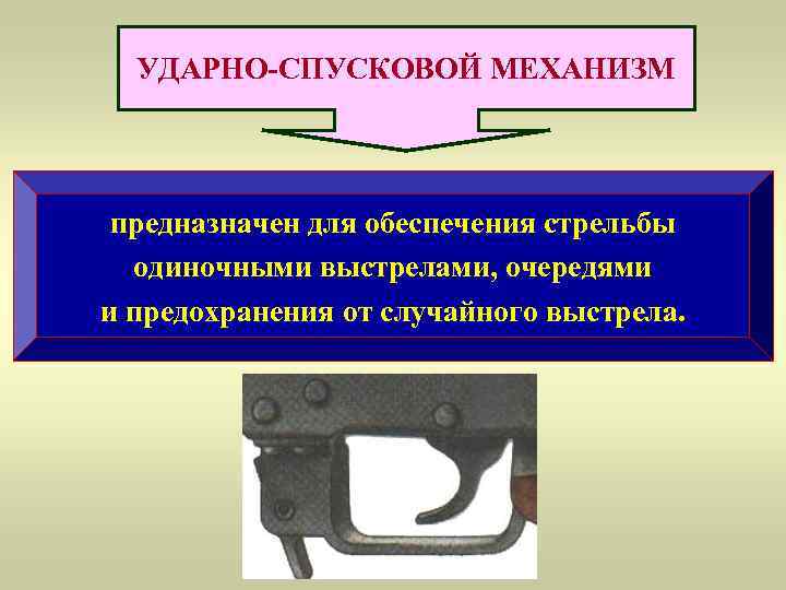  УДАРНО-СПУСКОВОЙ МЕХАНИЗМ предназначен для обеспечения стрельбы  одиночными выстрелами, очередями и предохранения от
