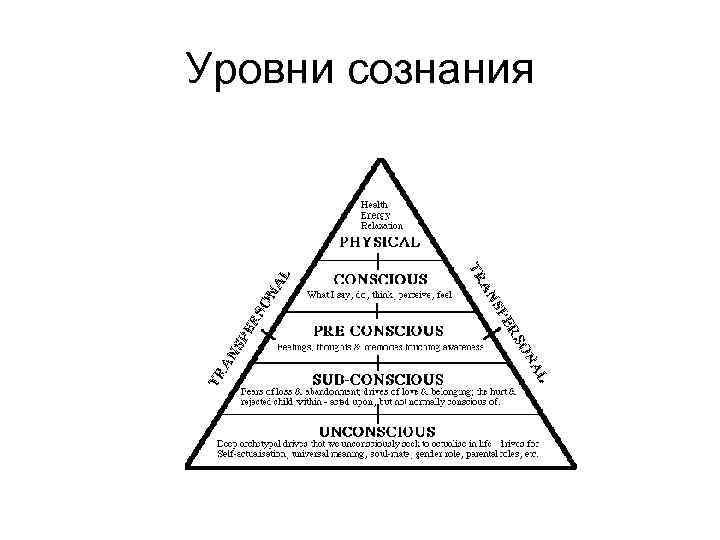 6 уровень сознания