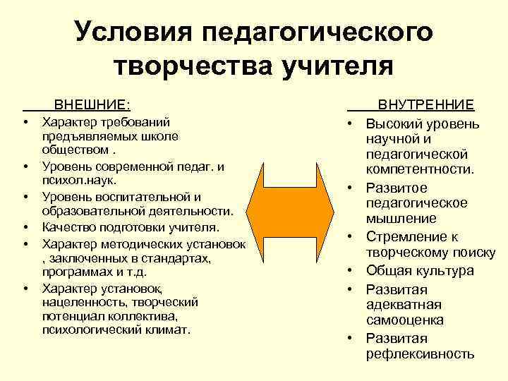 Практическая педагогика. Условия педагогического творчества. Педагогическое творчество преподавателя. Факторы педагогического творчества. Условия развития педагогического творчества.