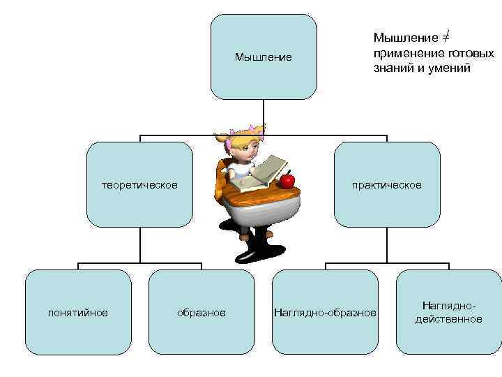      Мышление =      Мышление 
