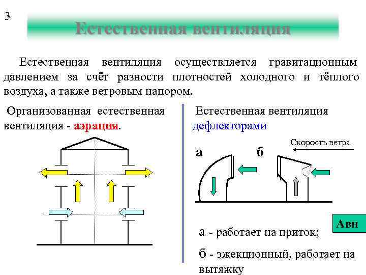 3   Естественная вентиляция осуществляется гравитационным давлением за счёт разности плотностей холодного и
