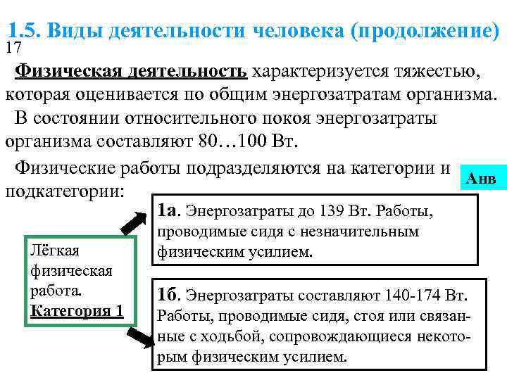 1. 5. Виды деятельности человека (продолжение) 17 Физическая деятельность характеризуется тяжестью, которая оценивается по