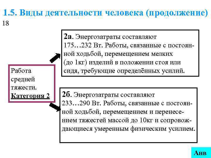 1. 5. Виды деятельности человека (продолжение) 18    2 а. Энергозатраты составляют