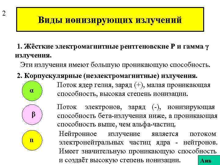 2   Виды ионизирующих излучений 1. Жёсткие электромагнитные рентгеновские Р и гамма γ