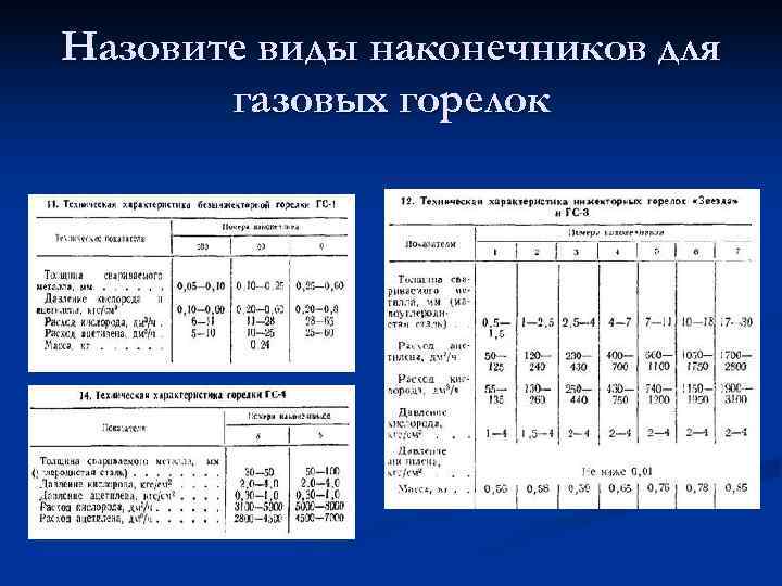 Назовите виды наконечников для  газовых горелок 