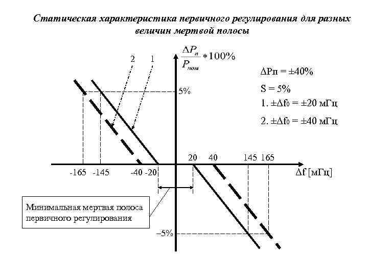 Для изображенной схемы уравнение баланса мощностей имеет вид