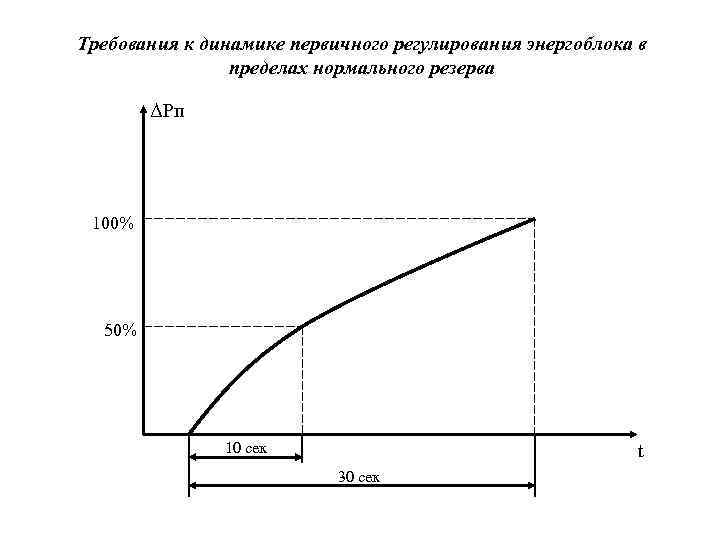 Предел нормального