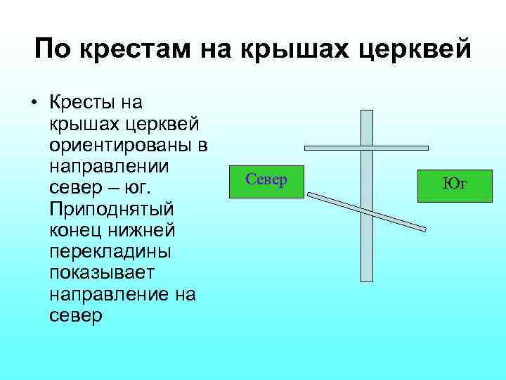 Куда ставят крест у православных