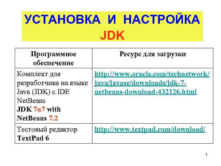  УСТАНОВКА И НАСТРОЙКА  JDK  Программное    Ресурс для загрузки