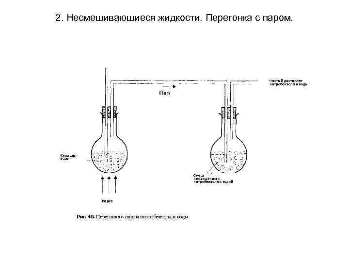 2. Несмешивающиеся жидкости. Перегонка с паром. Чистый 2. Несмешивающиеся жидкости. Перегонка с паром. Чистый