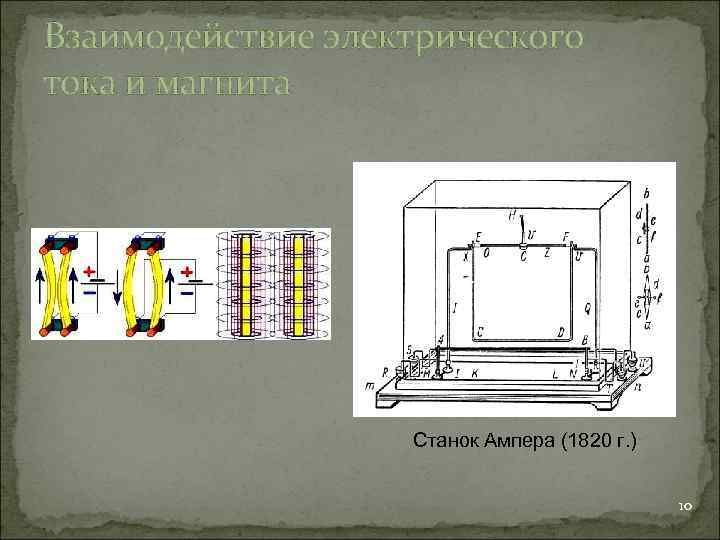 Взаимодействие электрического тока и магнита    Станок Ампера (1820 г. ) 