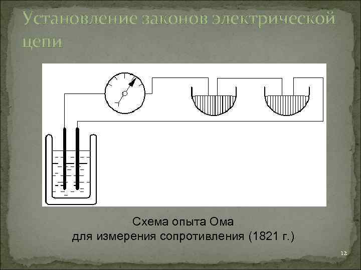 Установление законов электрической цепи    Схема опыта Ома для измерения сопротивления (1821