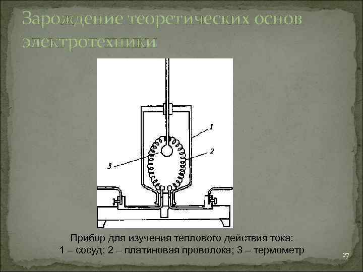 Зарождение теоретических основ электротехники  Прибор для изучения теплового действия тока: 1 – сосуд;