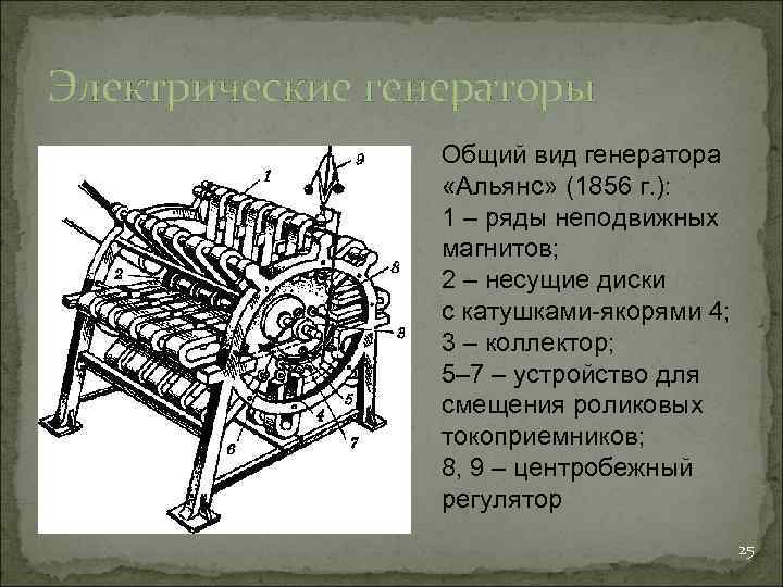 Электрические генераторы   Общий вид генератора    «Альянс» (1856 г. ):