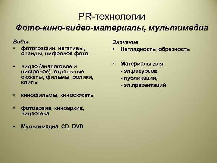    PR-технологии Фото-кино-видео-материалы, мультимедиа Виды:      Значение