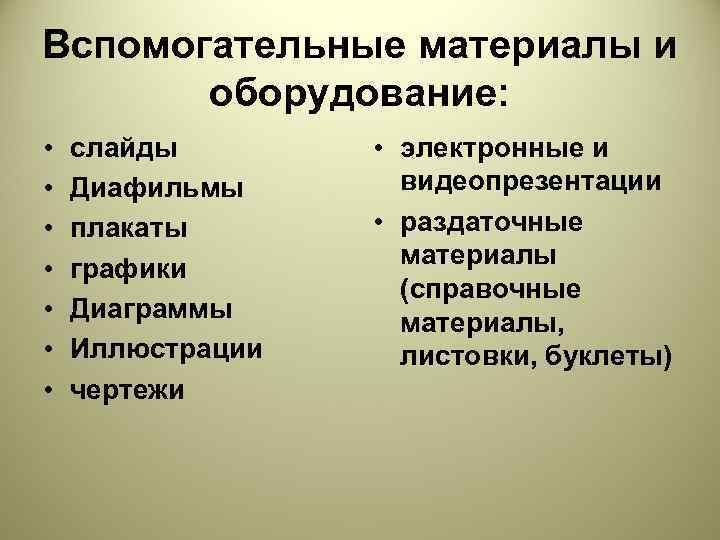 Вспомогательные материалы